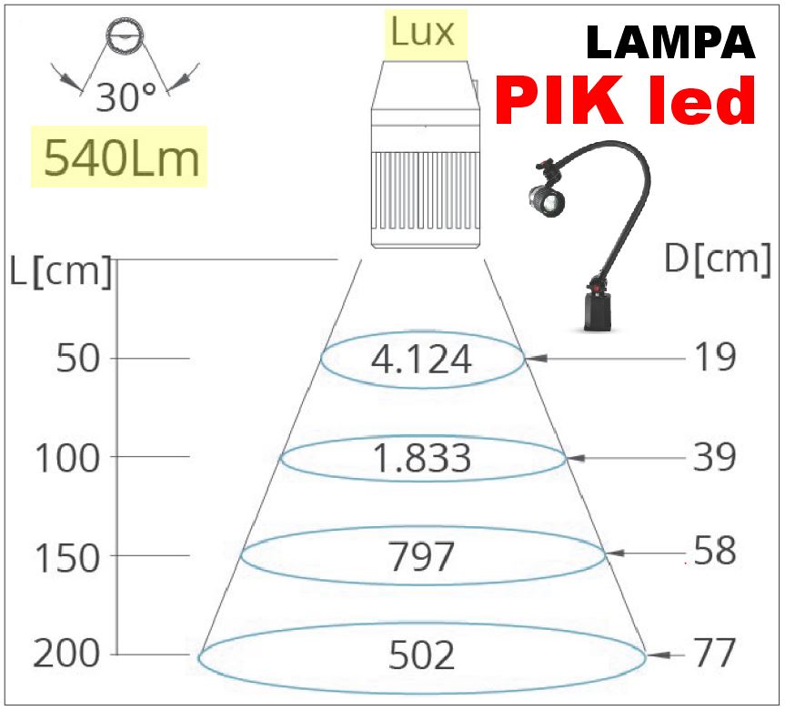 oświetlenie stanowiska pracy lampy stanowiskowe LED do obrabiarek