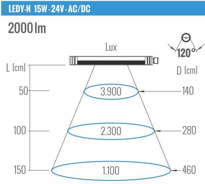 lampy ledowe do maszyn przemysłowych